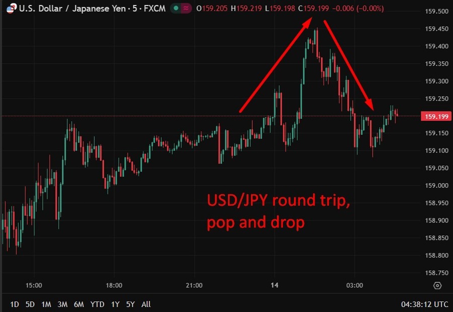 usdyen wrap 14 January 2026 2