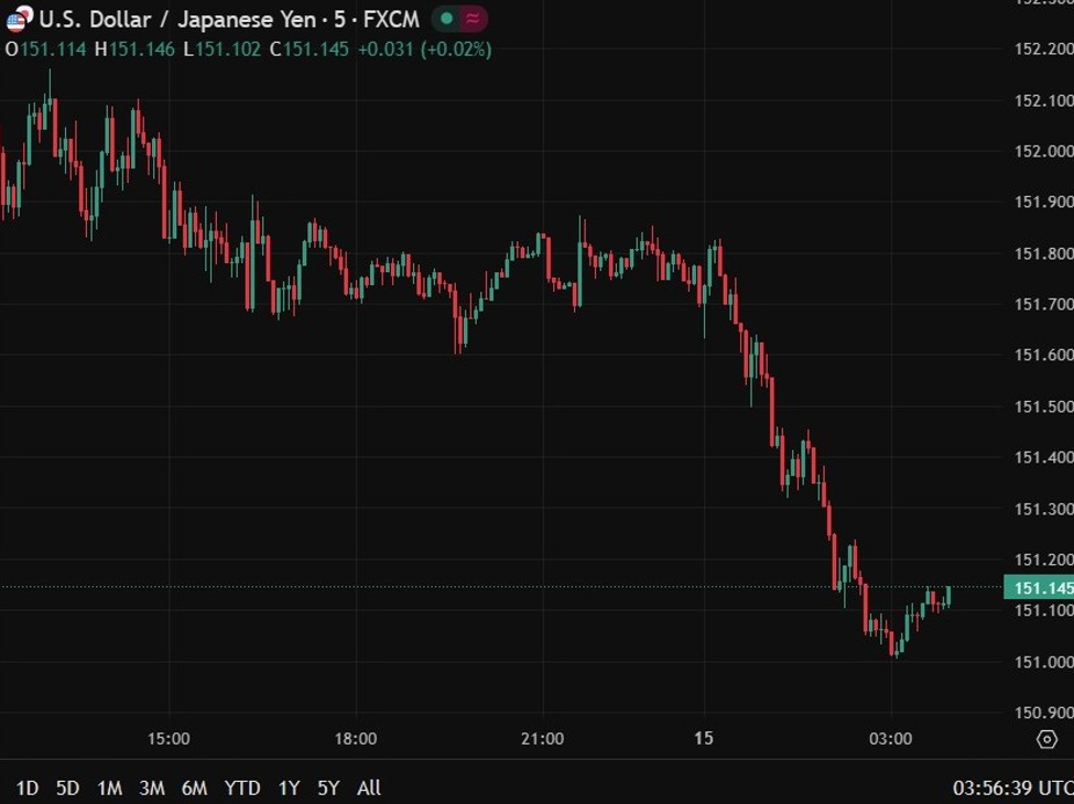 investingLive Asia-Pacific FX news wrap: China deflation lingers, yen firms | investingLive
