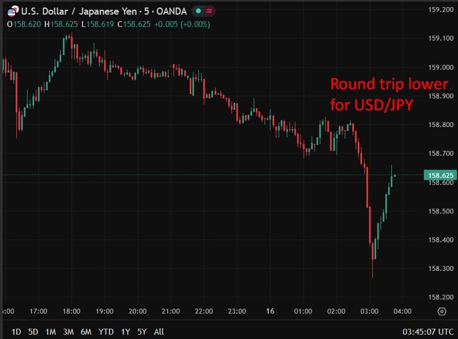 usdyen wrap 16 April 2026