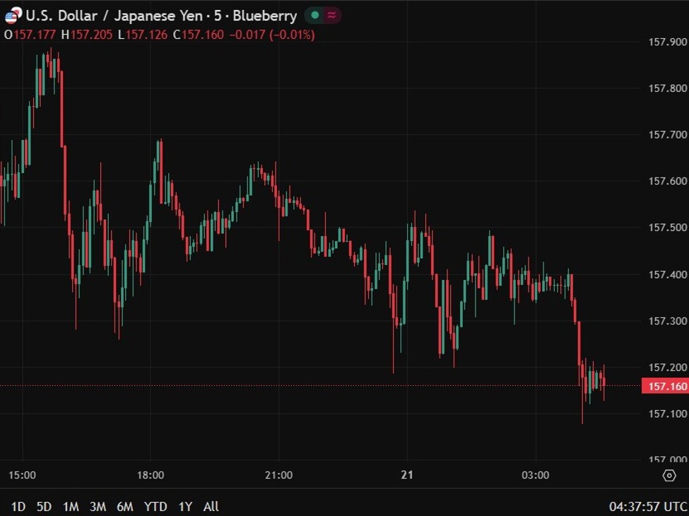 investingLive Asia-Pacific FX news wrap: Japan approved a ¥21.3 trillion stimulus package | investingLive