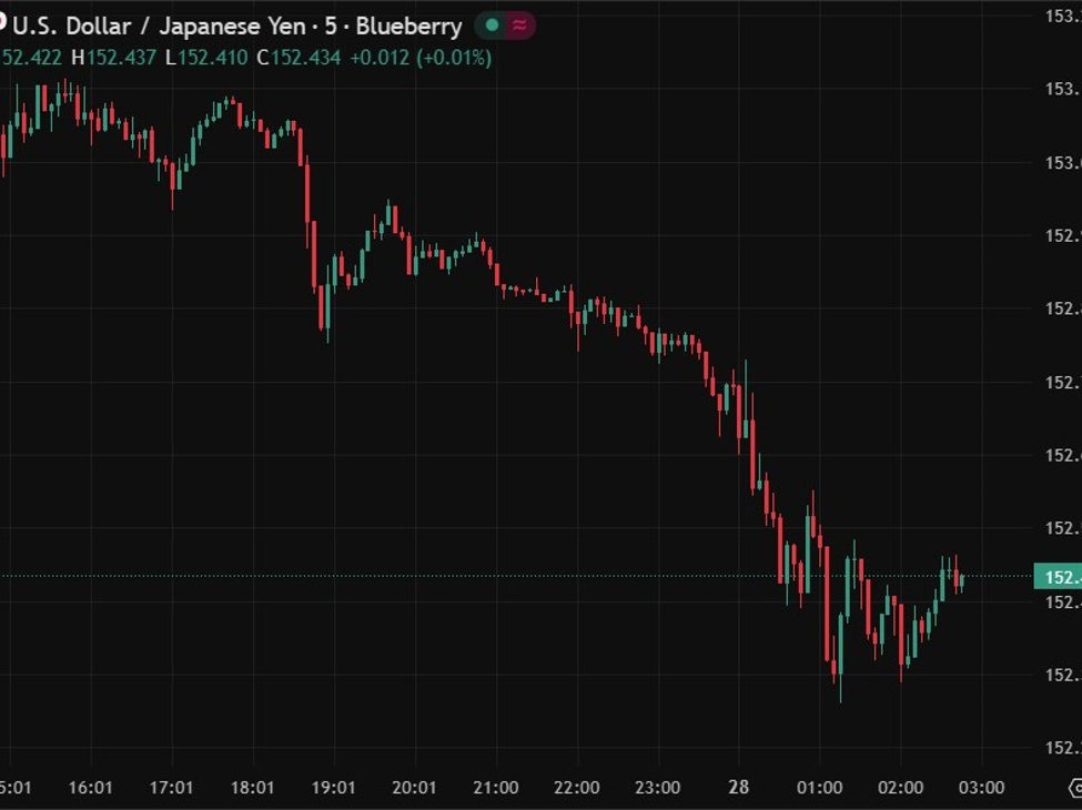 investingLive Asia-Pacific FX news wrap: Yen strengthens, Trump's in town! | investingLive