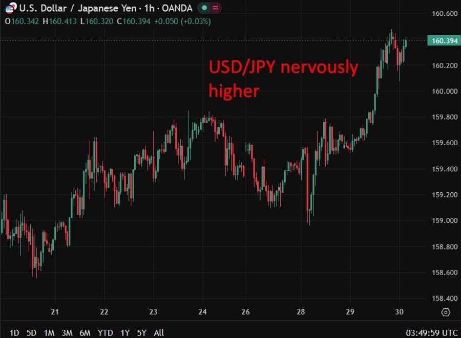 usdyen wrap 30 April 2026 30 April 2026