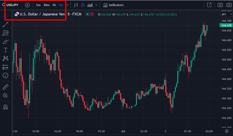 usdyen wrap chart 03 July 2023 boj tankan