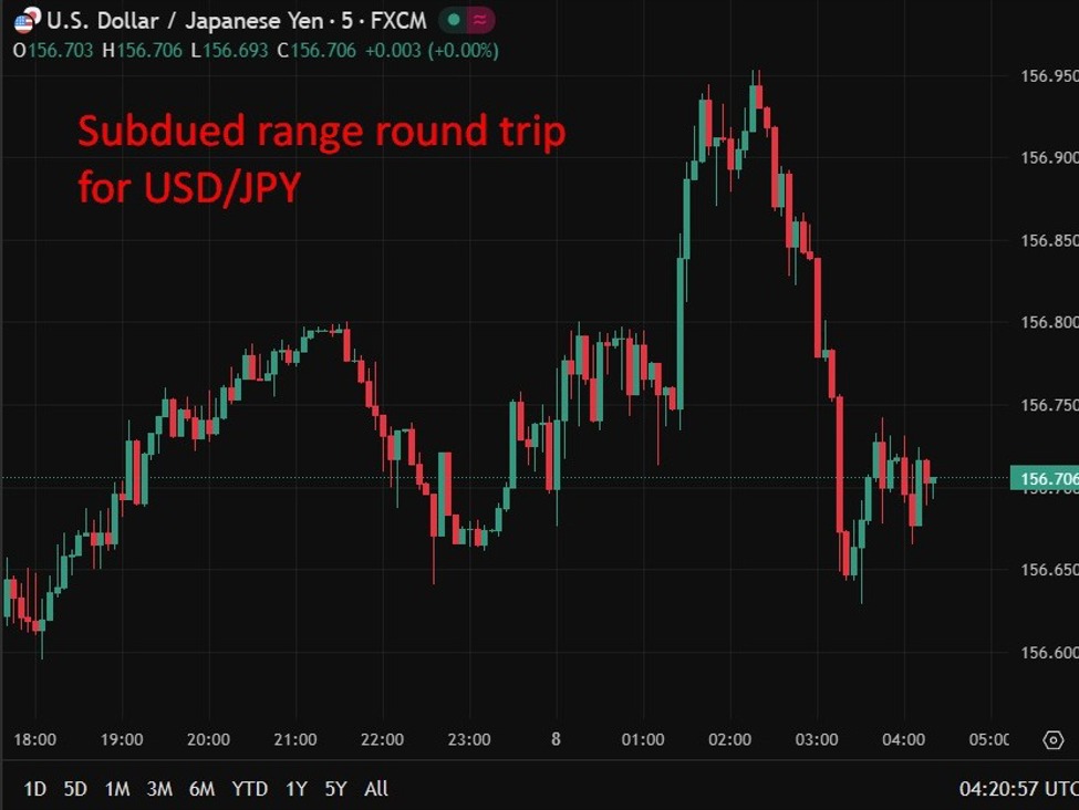 investingLive Asia-Pacific FX news wrap: RBA push back, cutting cycle in the past | investingLive