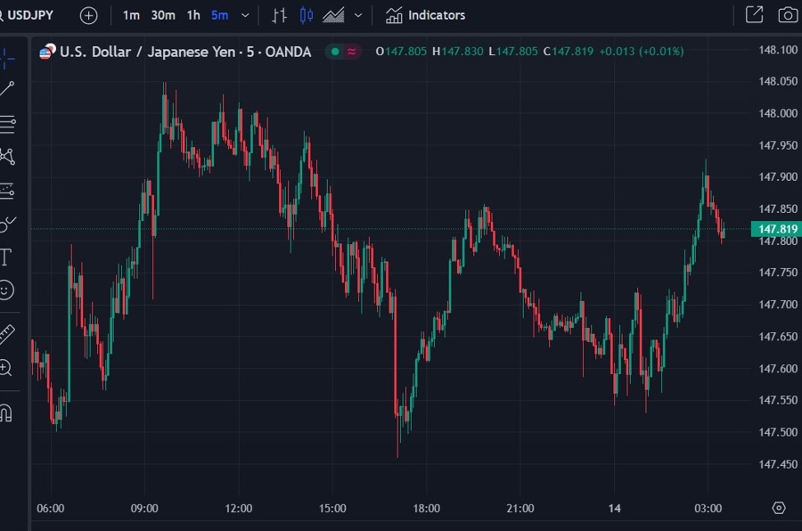 usdyen wrap chart 14 March 2024 2