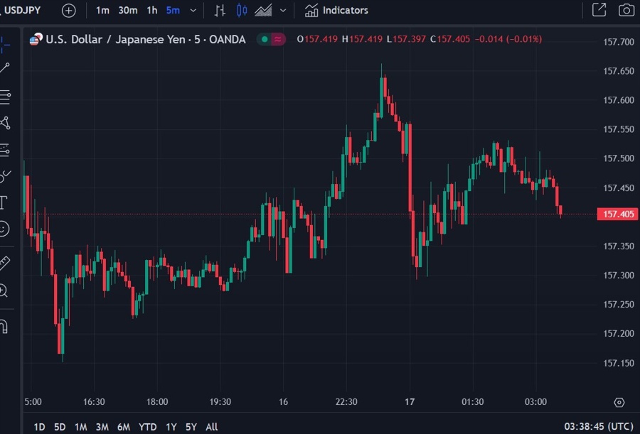usdyen wrap chart 17 June 2024 2