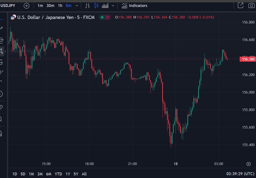usdyen wrap chart 18 July 2024 2