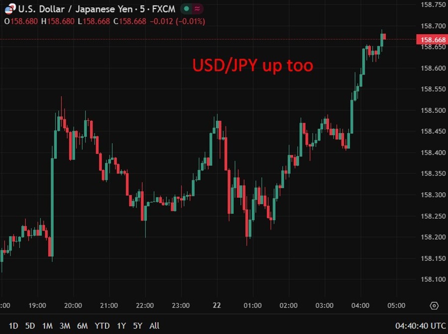usdyen wrap chart 22 January 2026