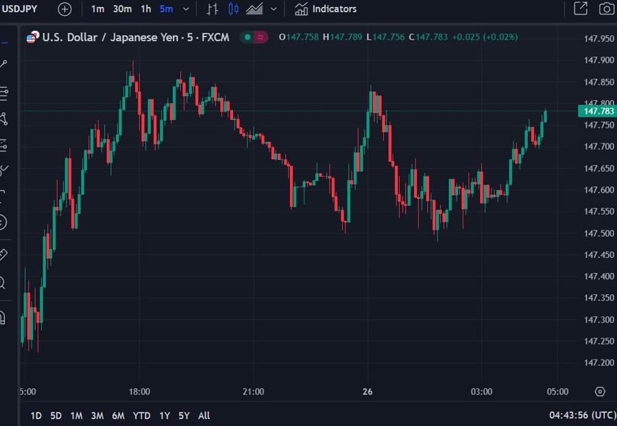 usdyen wrap chart tokyo inflation 26 January 2024