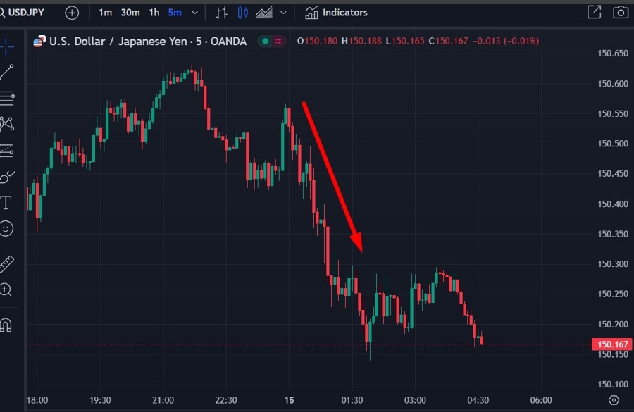 usdyen wrap gdp 15 February 2024 2