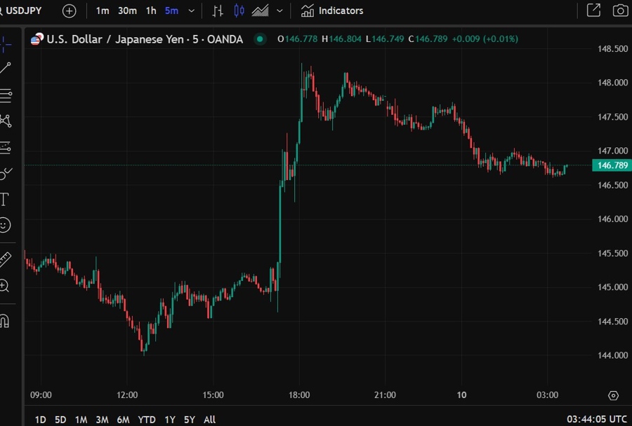 usdyen wrap jpy 10 April 2025 2