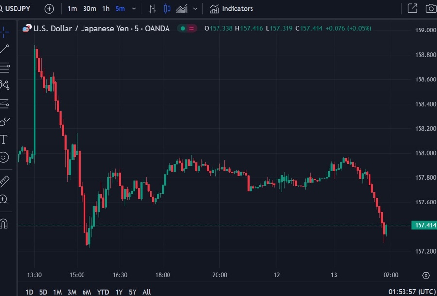 usdyen yen bid 13 January 2025 2