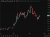 usoil update 23 April 2026