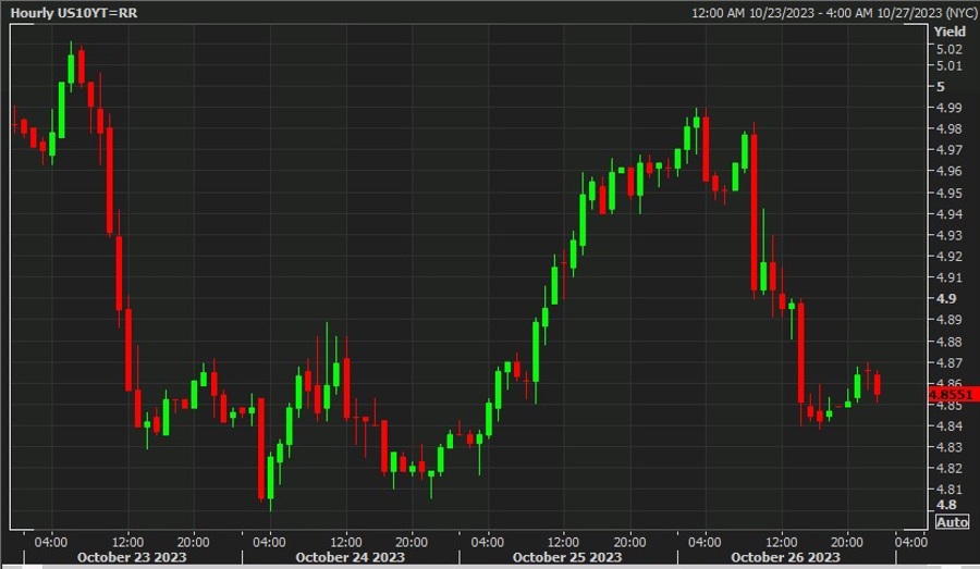 ust weekend buy back 27 October 2023