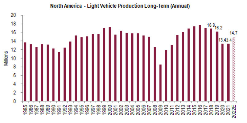 vehicle production