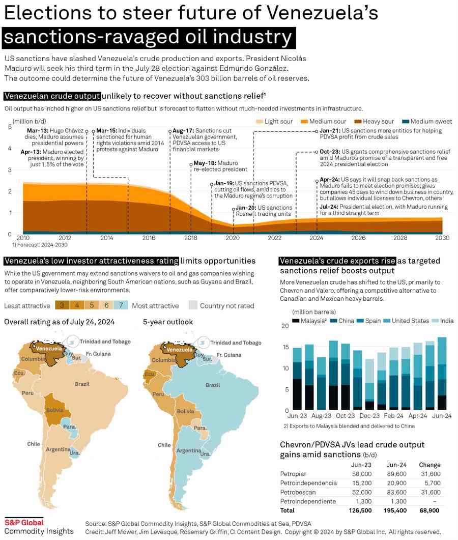 venezuela election infographic oil
