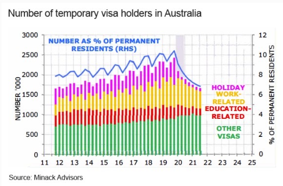 wages rba Australia 04 February 2022