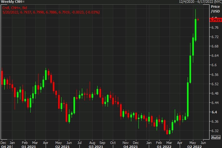 week cnh 16 May 2022