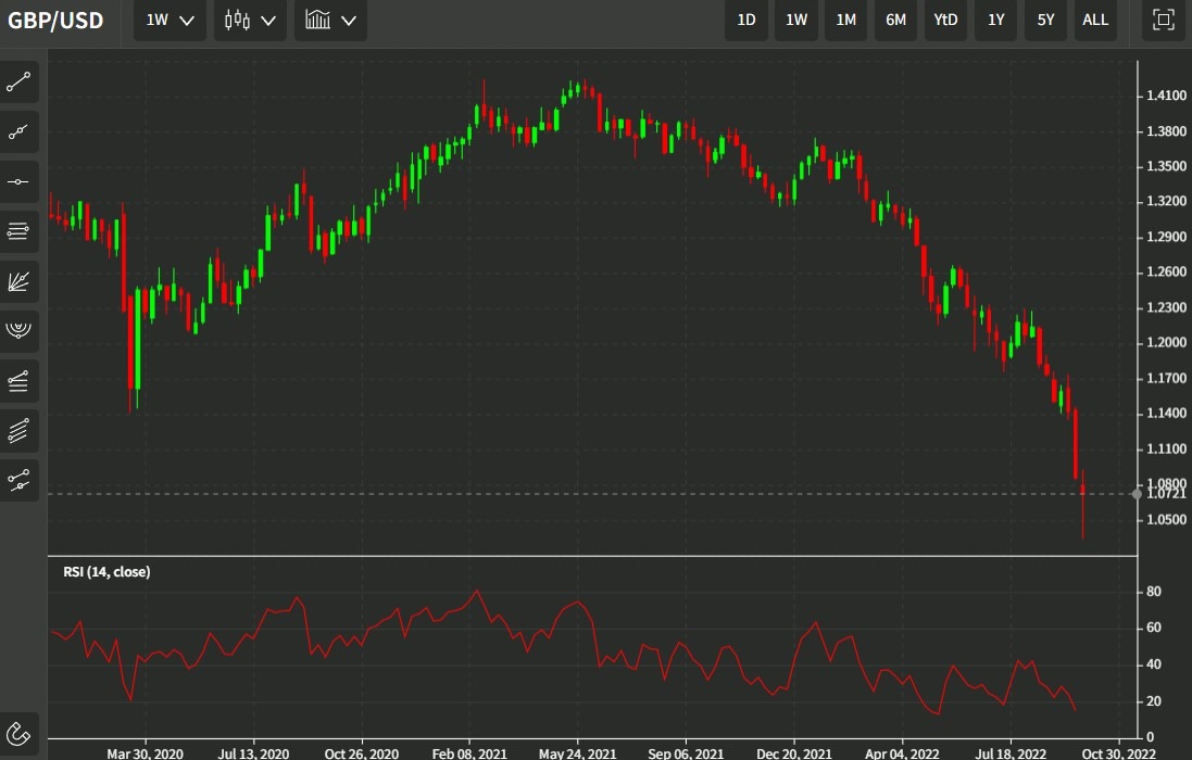 weekly gbp 28 September 2022