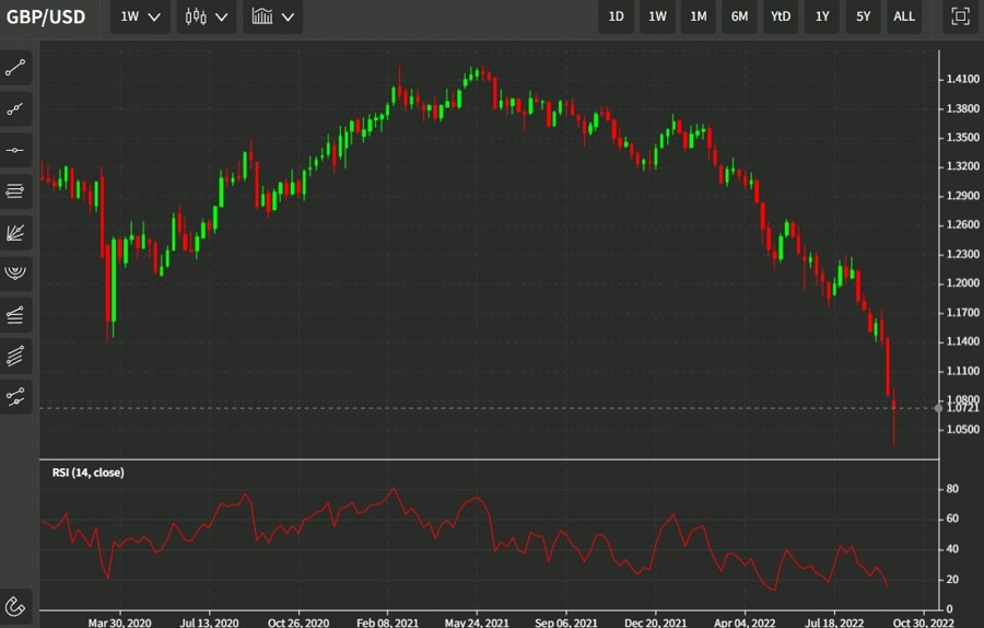 weekly gbp 28 September 2022