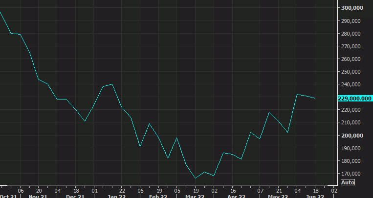 weekly initial jobless claims June 23