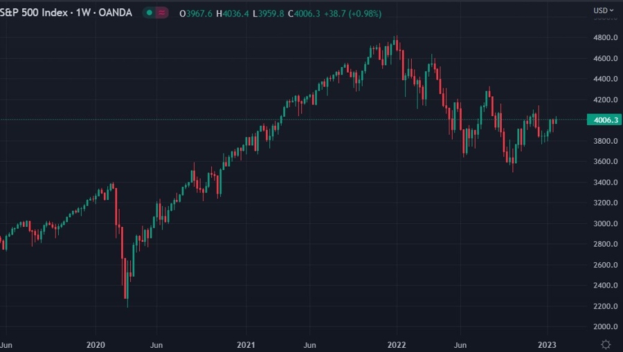 weekly spx 25 January 2023