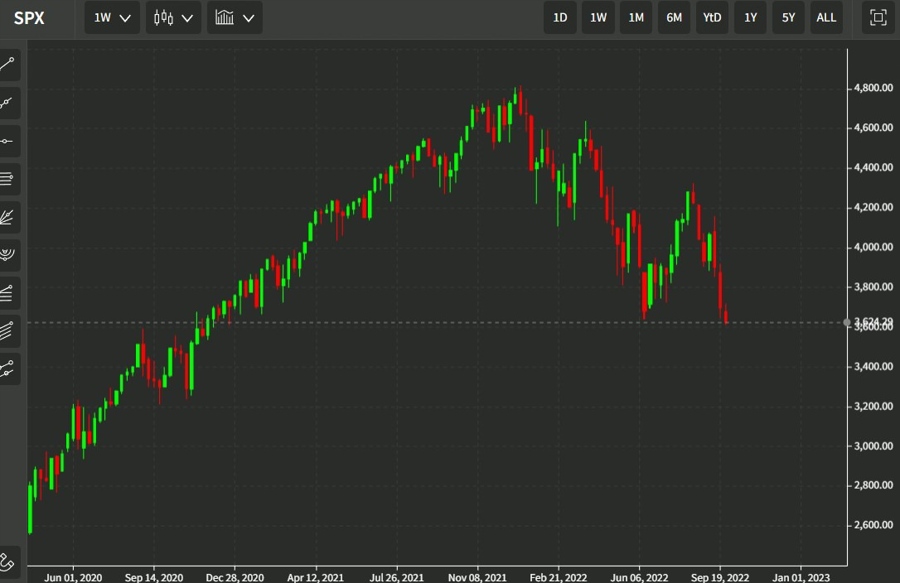 weekly spx 28 September 2022
