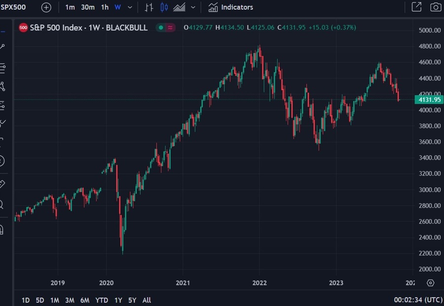 weekly spx 30 October 2023