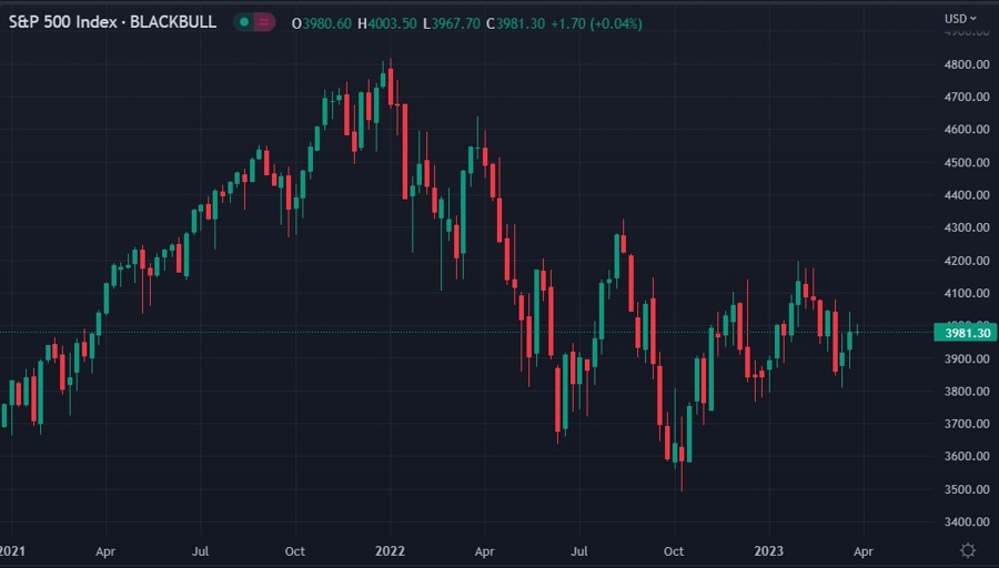 weekly spx jp morgan 28 March 2023