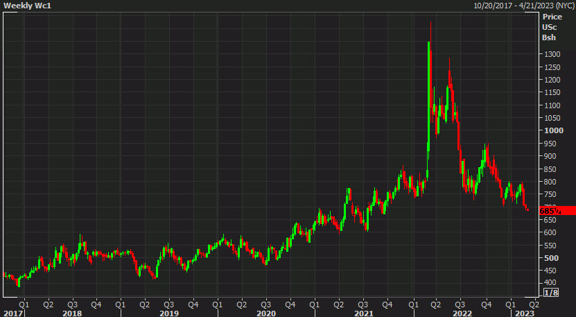 wheat futures