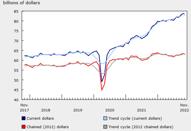 wholesale sales