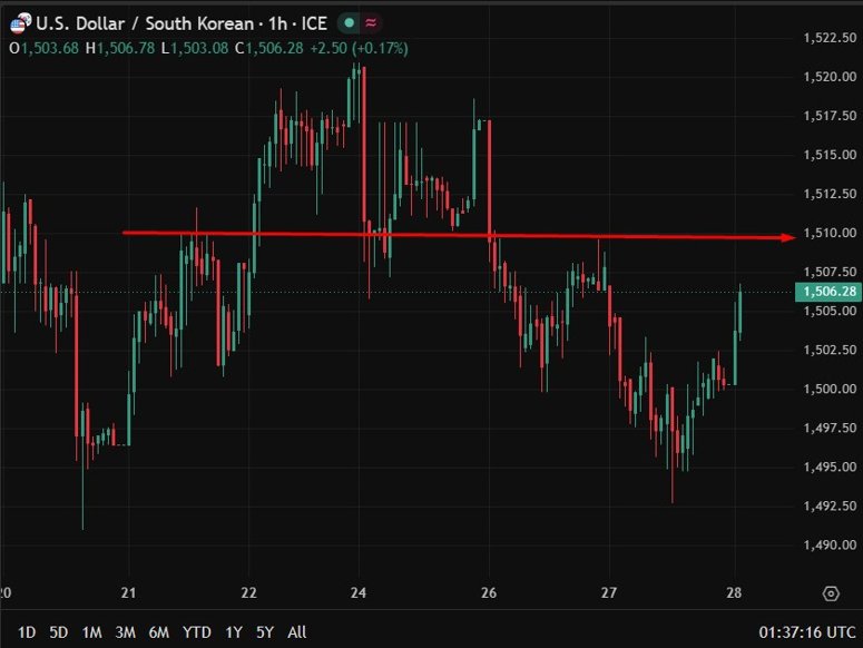 won Bank of Korea 28 May 2026