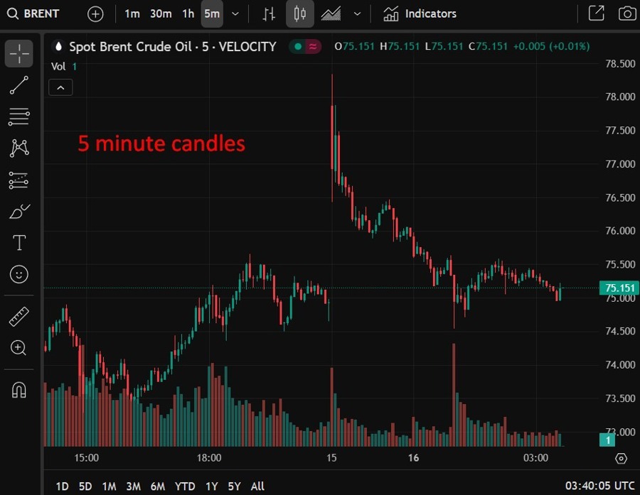 wrap brent 16 June 2025 2