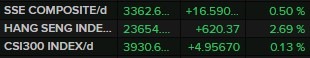 wrap china stocks 26 February 2025 2