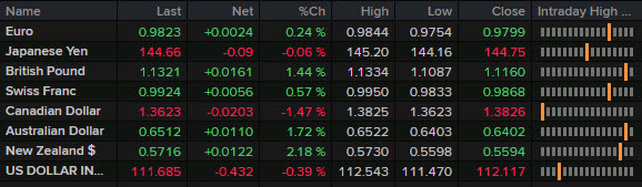 wrap fx news ticker Oct 3