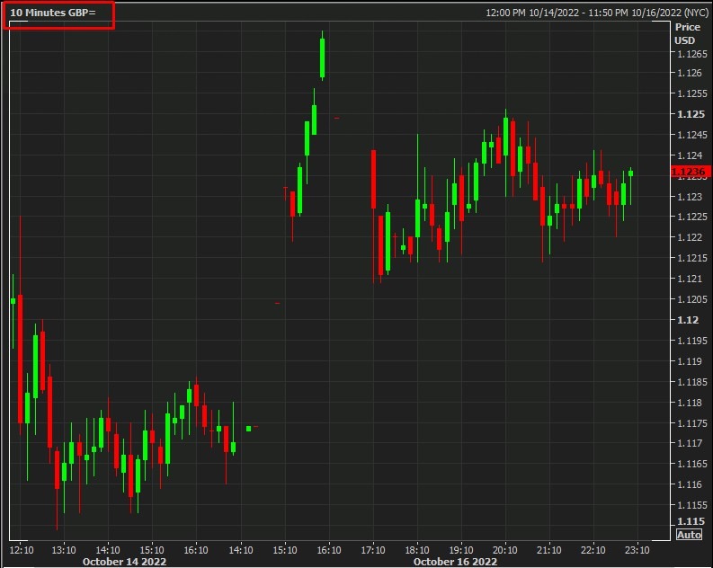 wrap gbp 17 October 2022