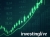 wrap market overview investinglive