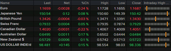 wrap ticker