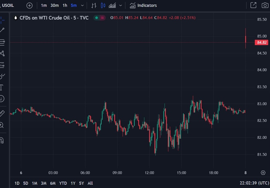 wti cl globex trade sunday 8 October 2023