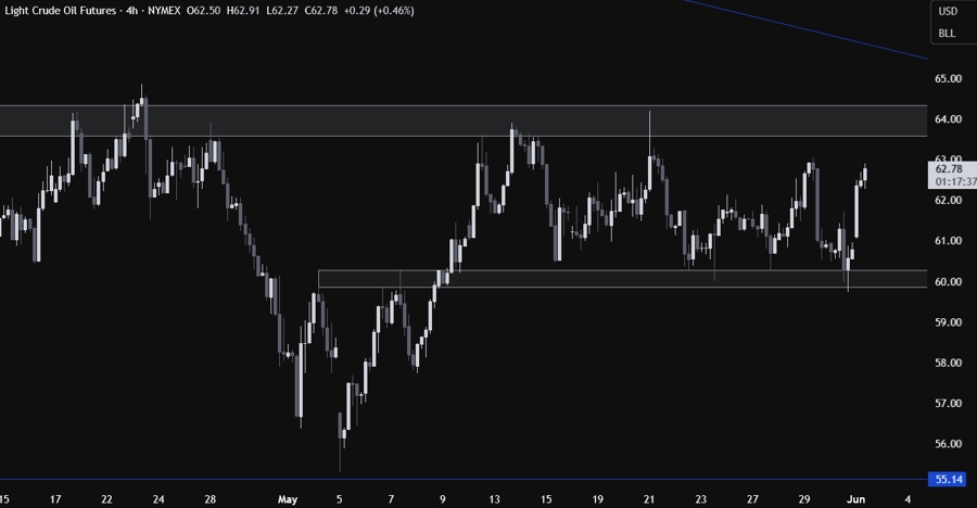 wti crude oil
