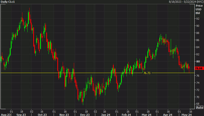 wti crude