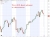 wti oil; update 27 March 2026