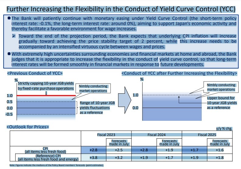 ycc flexibility 31 October 2023