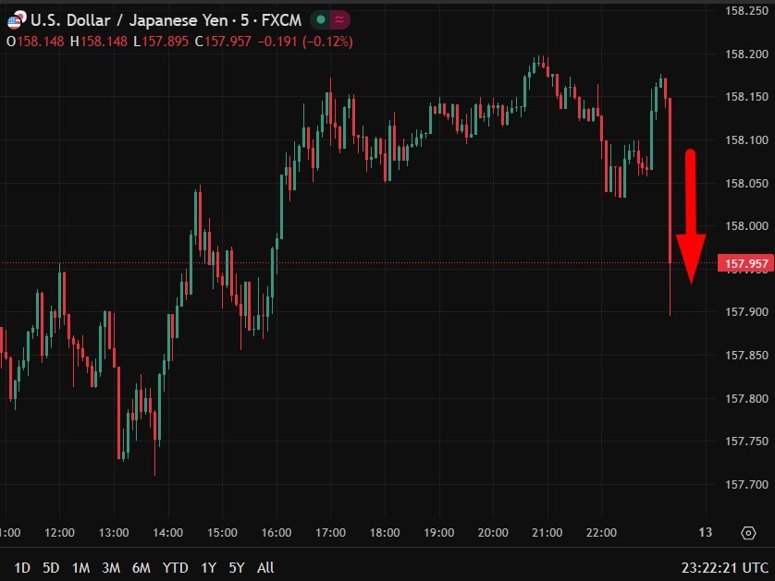 chart of USD/JPY