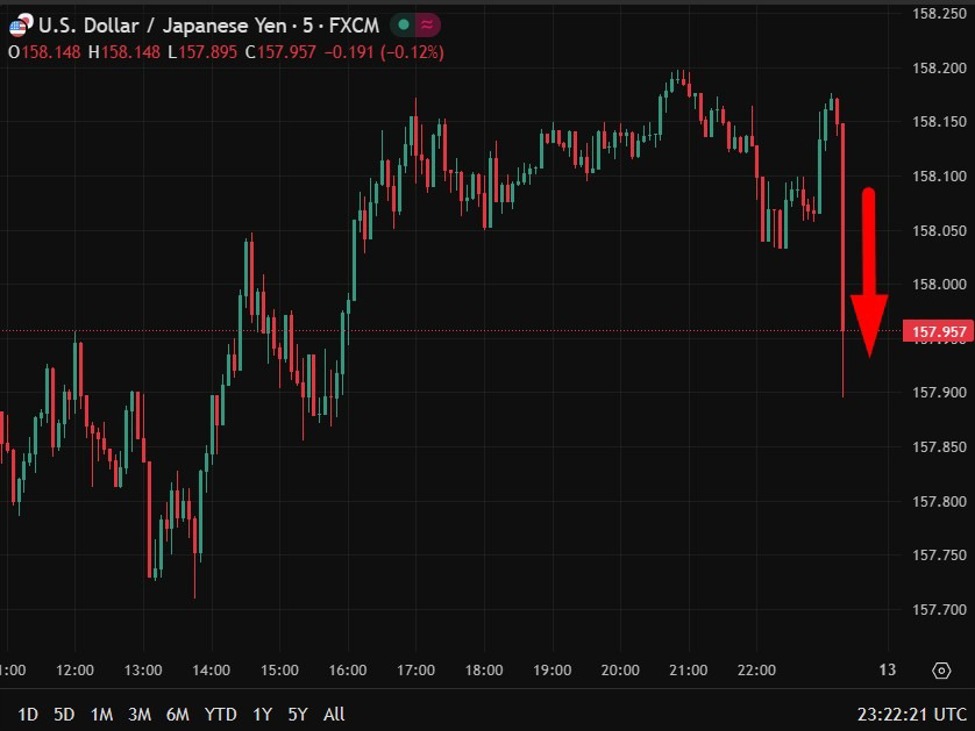 Japan’s Katayama warns on weak yen in talks with US Treasury, invokes Bessent's name
