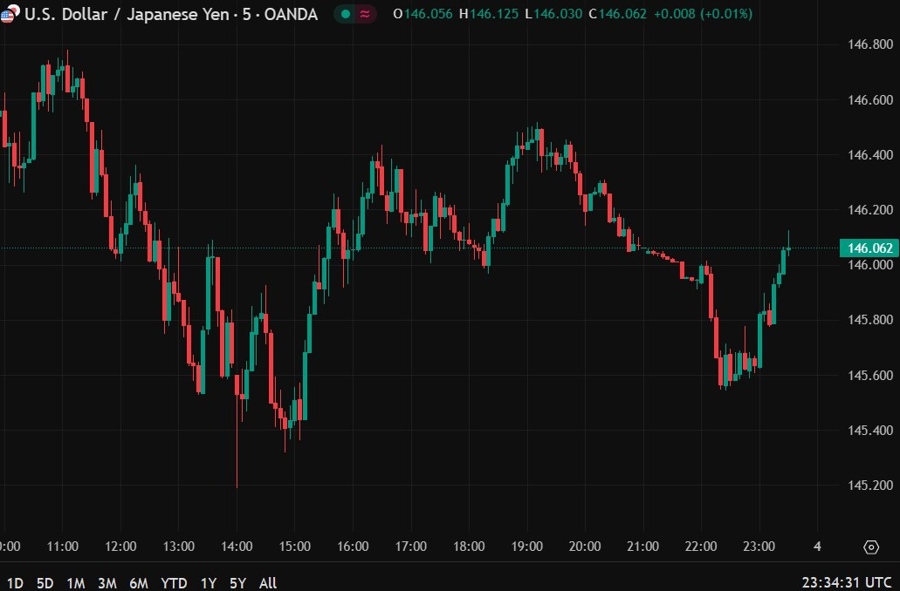 yen Japan household spending 04 April 2025 2