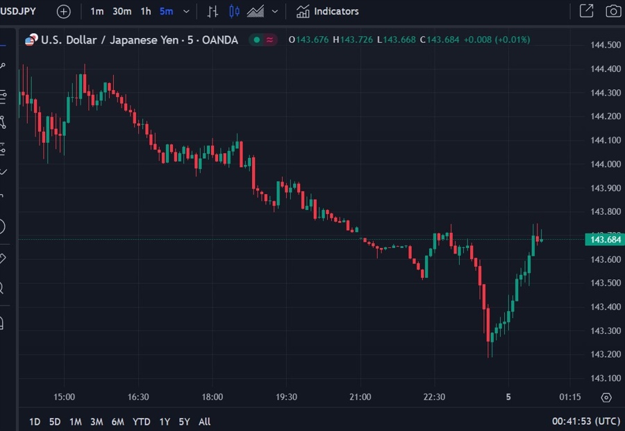 yen Japan wages July 2024 2