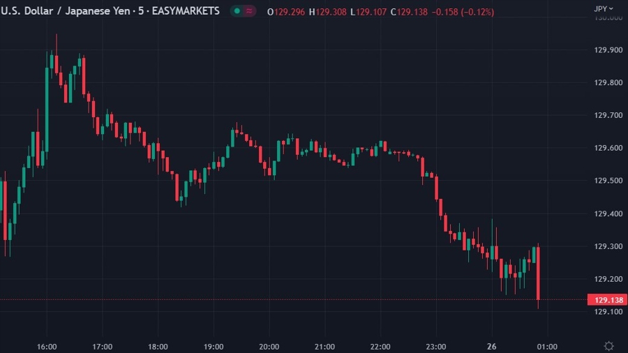 yen boj exit kuroda fiscal