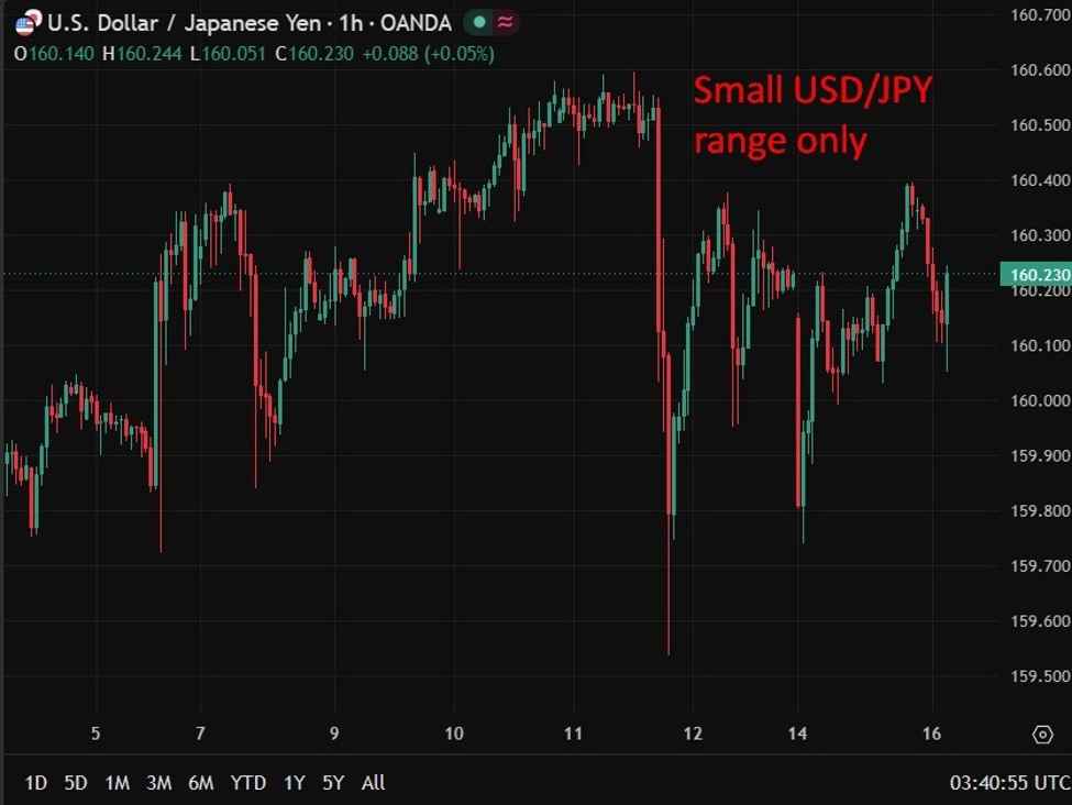 investingLive Asia-Pacific FX news wrap: BOJ hikes as expected, taper pause ahead | investingLive