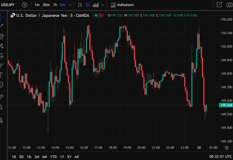 yen bounce 28 February 2025 2